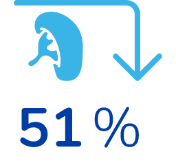 Spleen with downward arrow